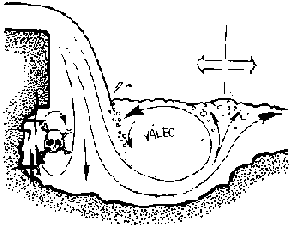 Schema valce