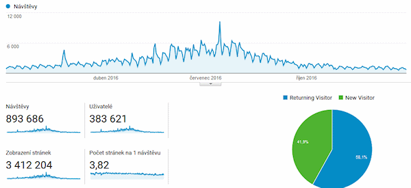 Statistika